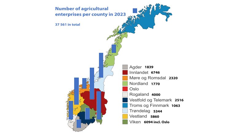 Number of agricultural enterprises per county in 2023