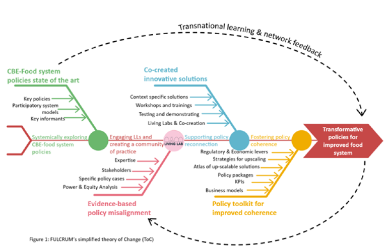 Theory of change illustration.