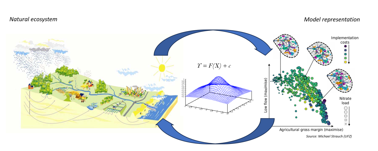 Figure1c