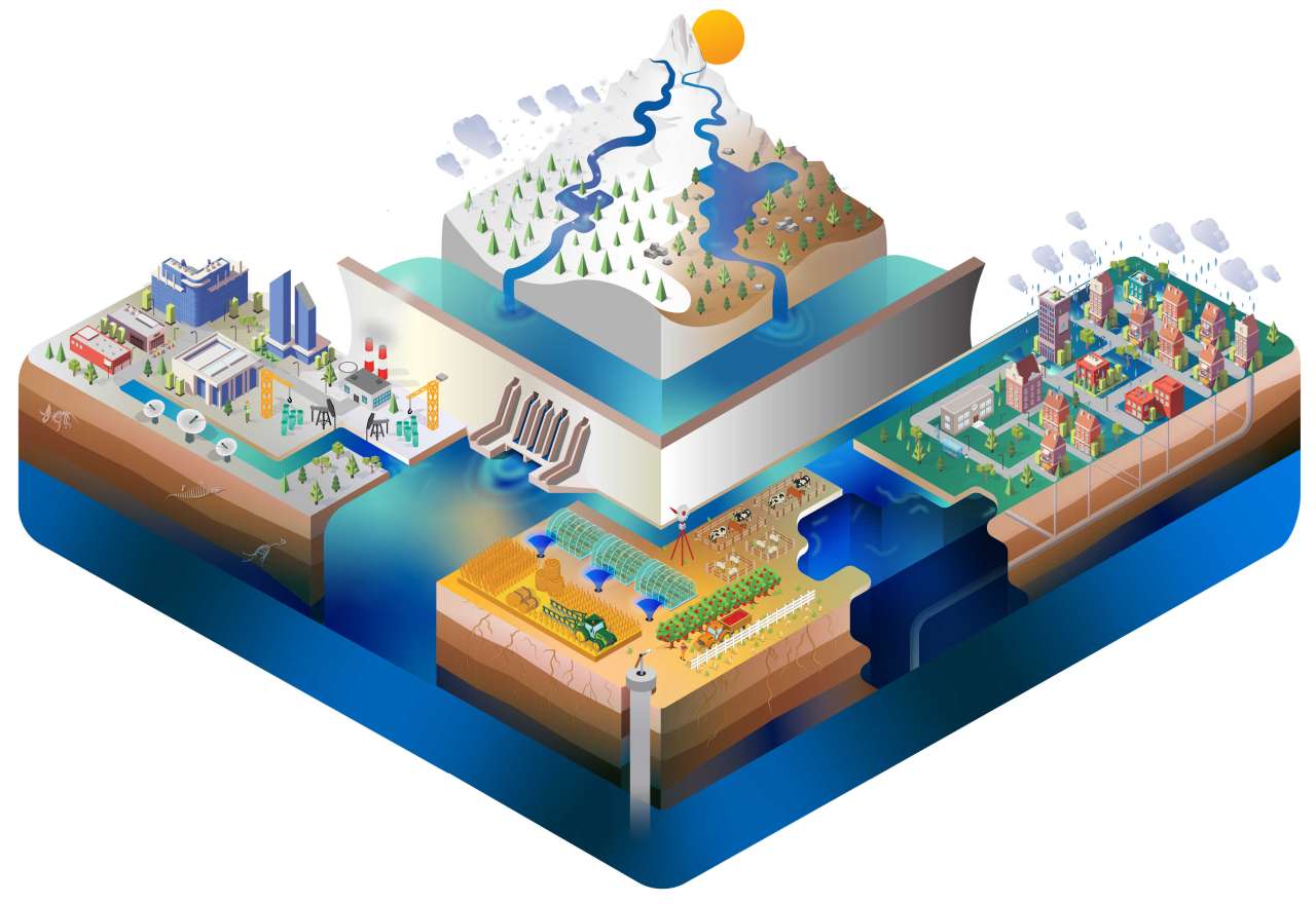 Hydrological-model_no-labels2