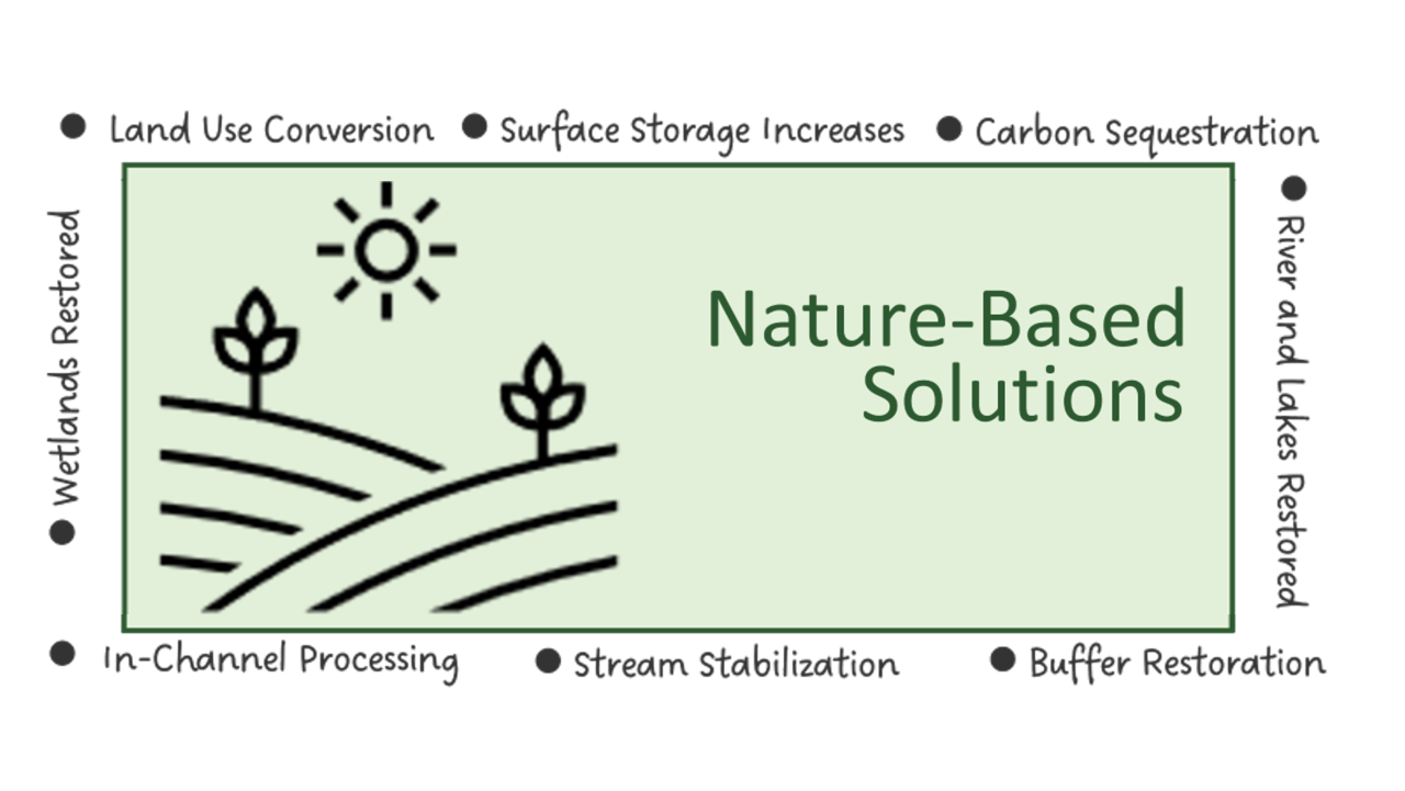 nature-based-solutions-4