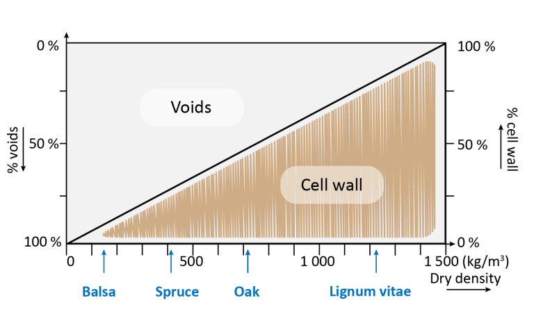 Density figure.png