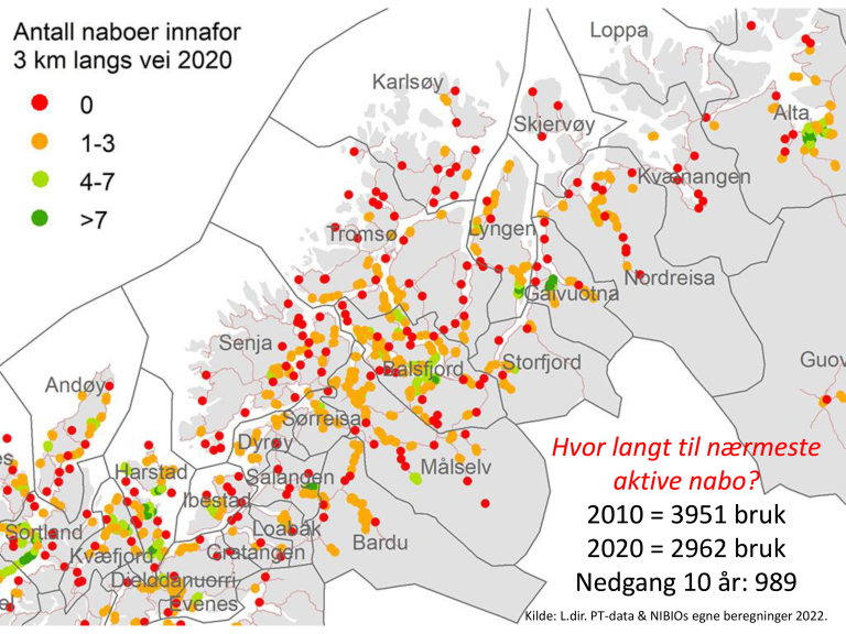 Første delrapport i prosjektet peker på at det å være en del av et lokalsamfunn med flere gårdsbruk og sterke sosiale nettverk kan påvirke bønders fremtidsplaner positivt. Denne utviklingen utfordres imidlertid av den gradvise nedgangen i antall aktive gårdsbruk. Et kart fra Troms og Finnmark illustrerer denne problematikken ved å vise gårdsbruk som i 2020 lå mer enn 3 km unna nærmeste nabobonde. Kartet, laget av Oskar Puschmann fra NIBIO og presentert på Arktisk landbruksseminar 2023, finnes i kapittel 7.2.3 i rapport 2, som omhandler styrkede produsentmiljøer og fellesfunksjoner rundt bonden.