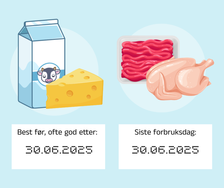 Best før, ofte god etter. Illustrasjon: Matvett