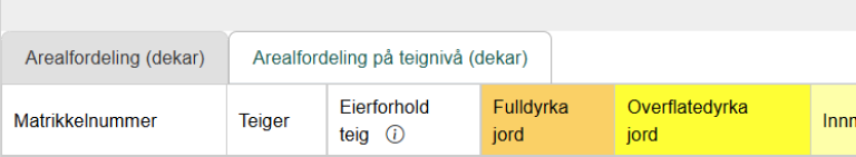 Eierforhold teig_teignivå_1.png
