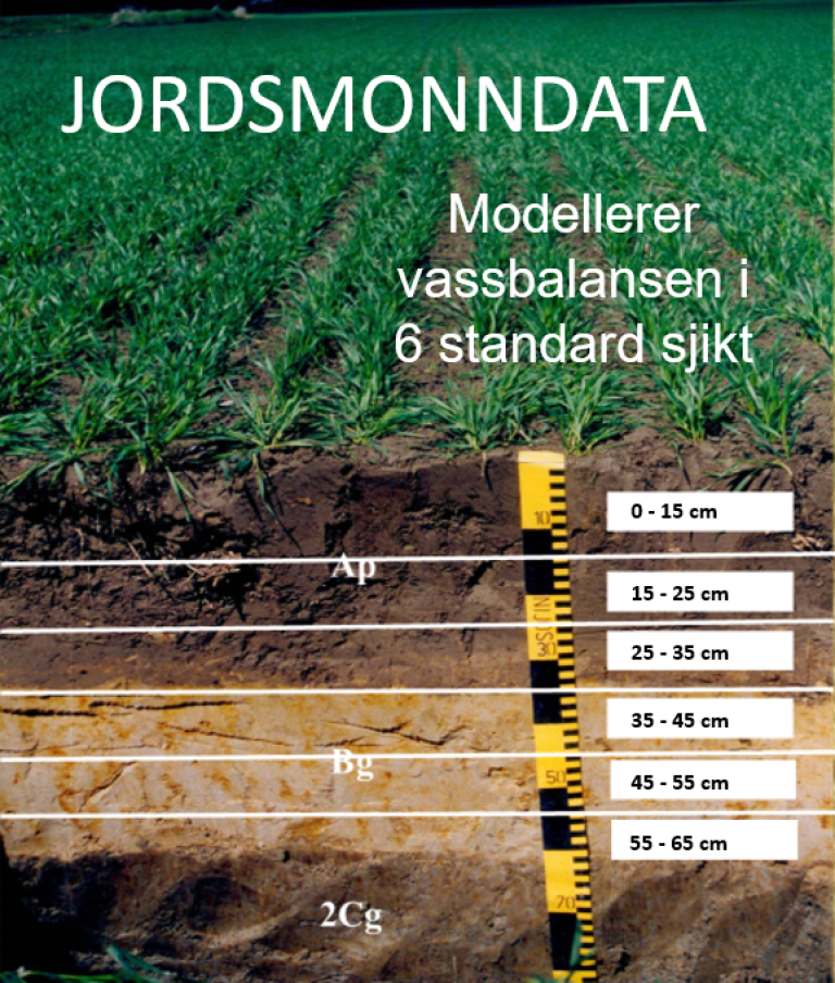 seks-sjiktinndeling.png