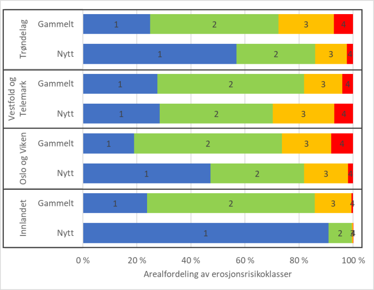Forskjeller fylker.png