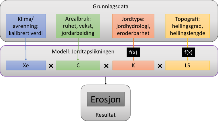 Diagram USLE.png