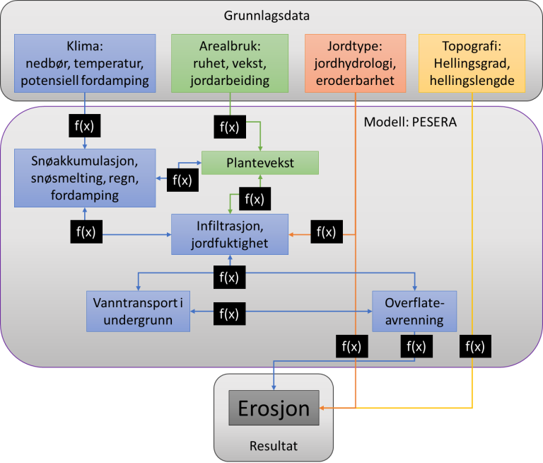 Diagram PESERA.png