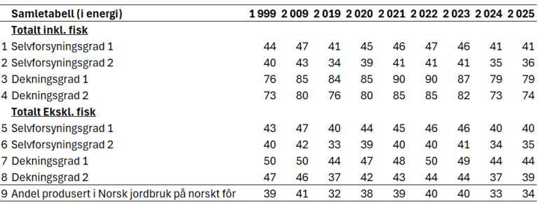 Tabell til WEB 2026. juni.png