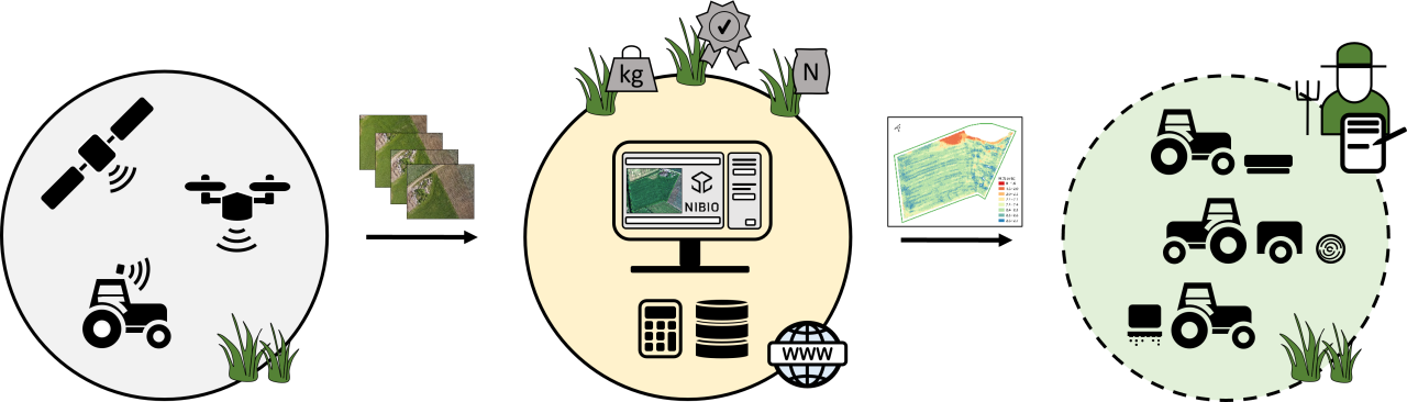 PRESISnet_System_image_jage