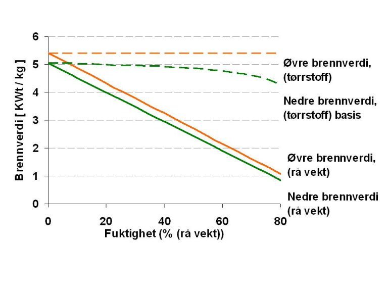 Hva er brennverdi