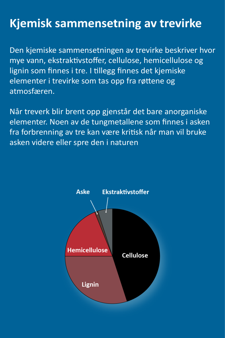 Kjemisk sammensetning.png